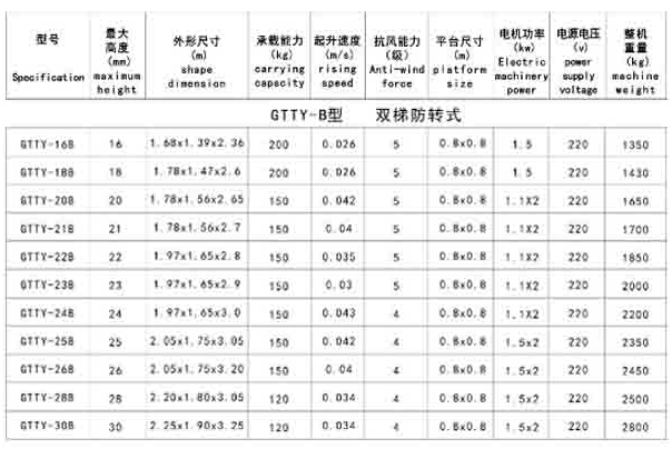 雙軌套缸式升降機